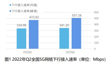今年二季度我国移动网络总体运行平稳向好